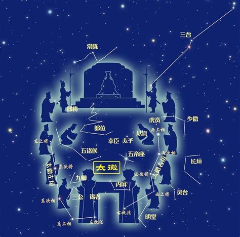 紫微垣北斗七星|古代天文基礎知識：紫微垣與北斗七星